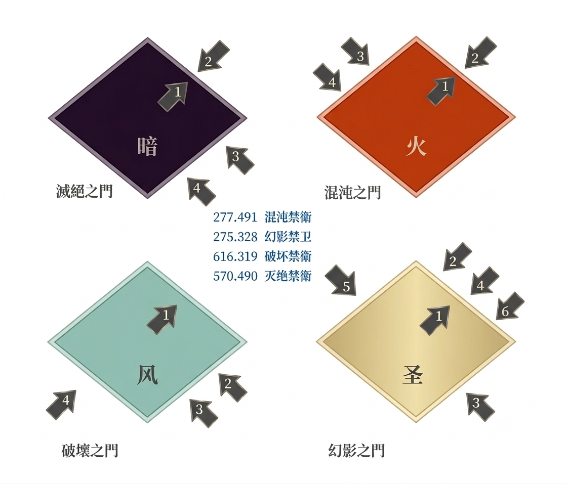 卧龙寺庙三层门径走法示意图